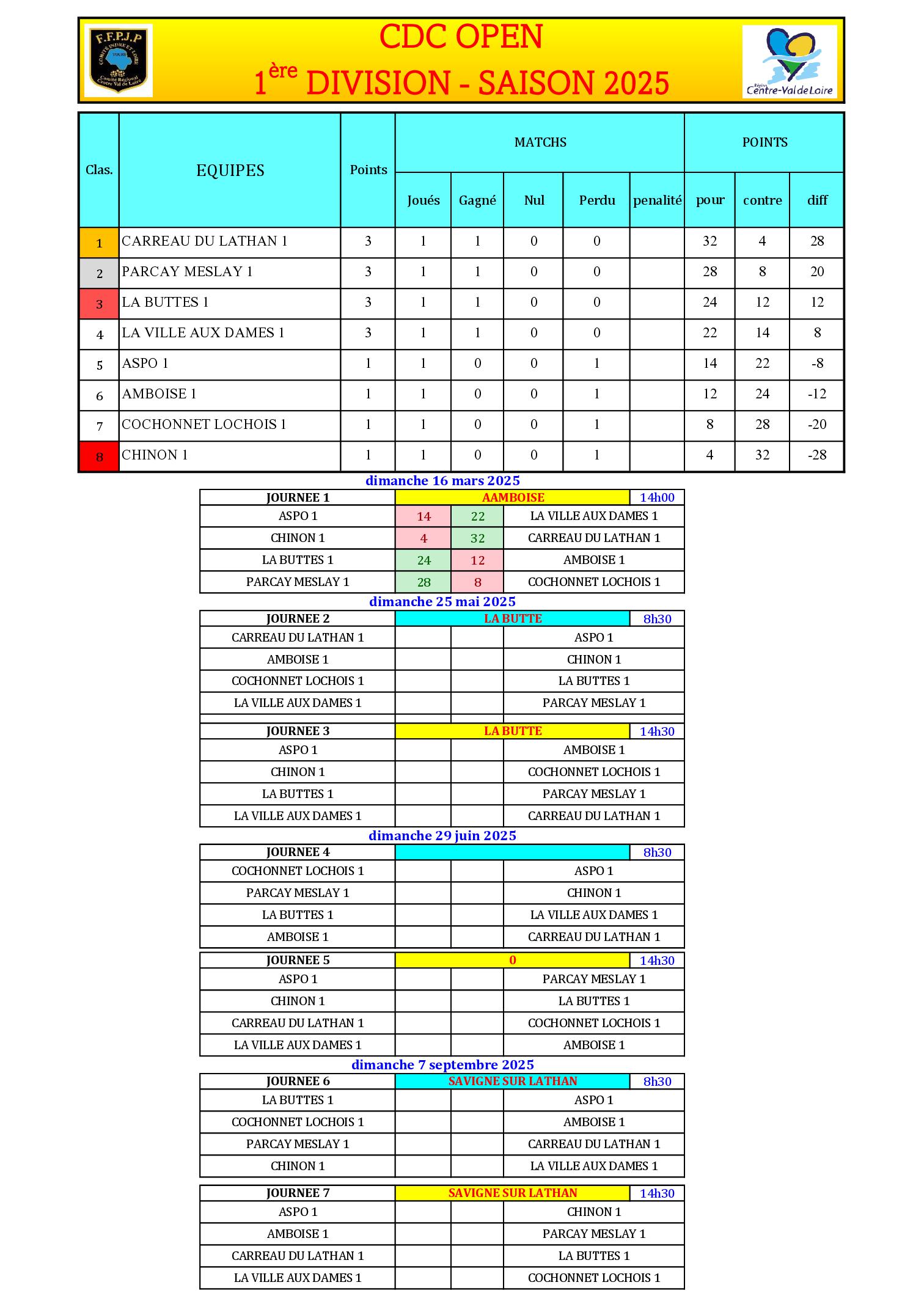 CDC OPEN   1DV