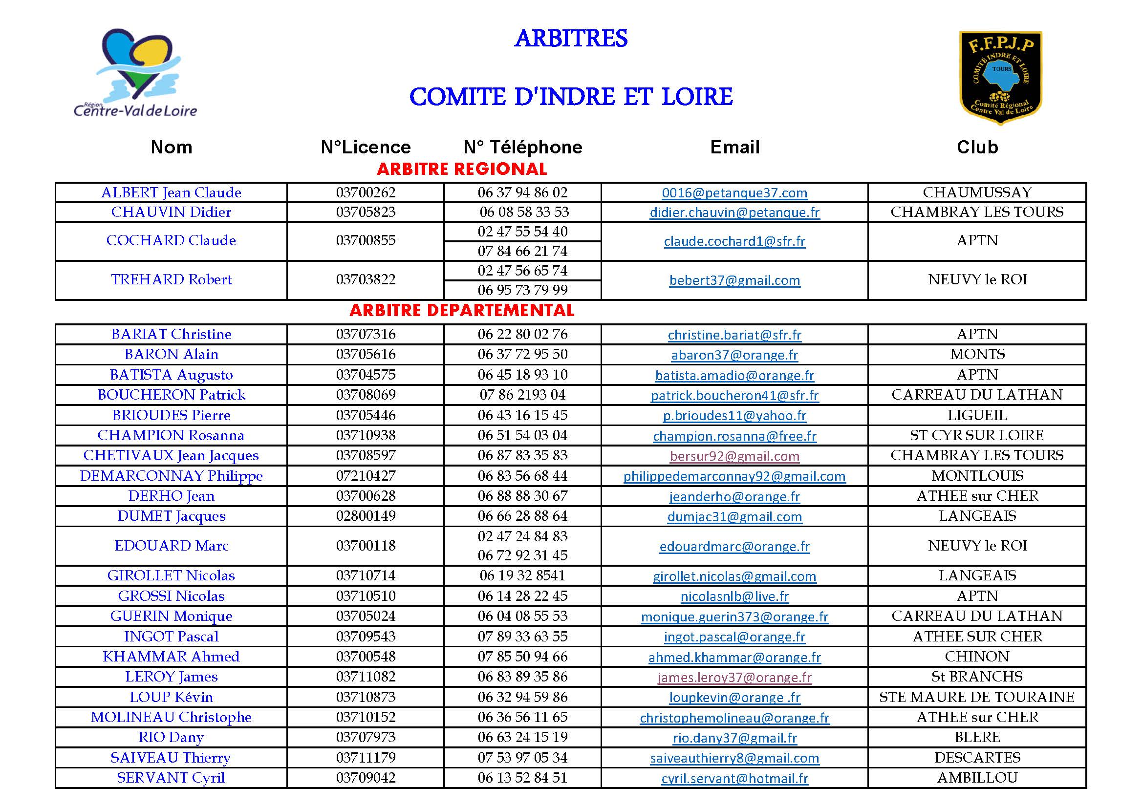 Liste des Arbitres