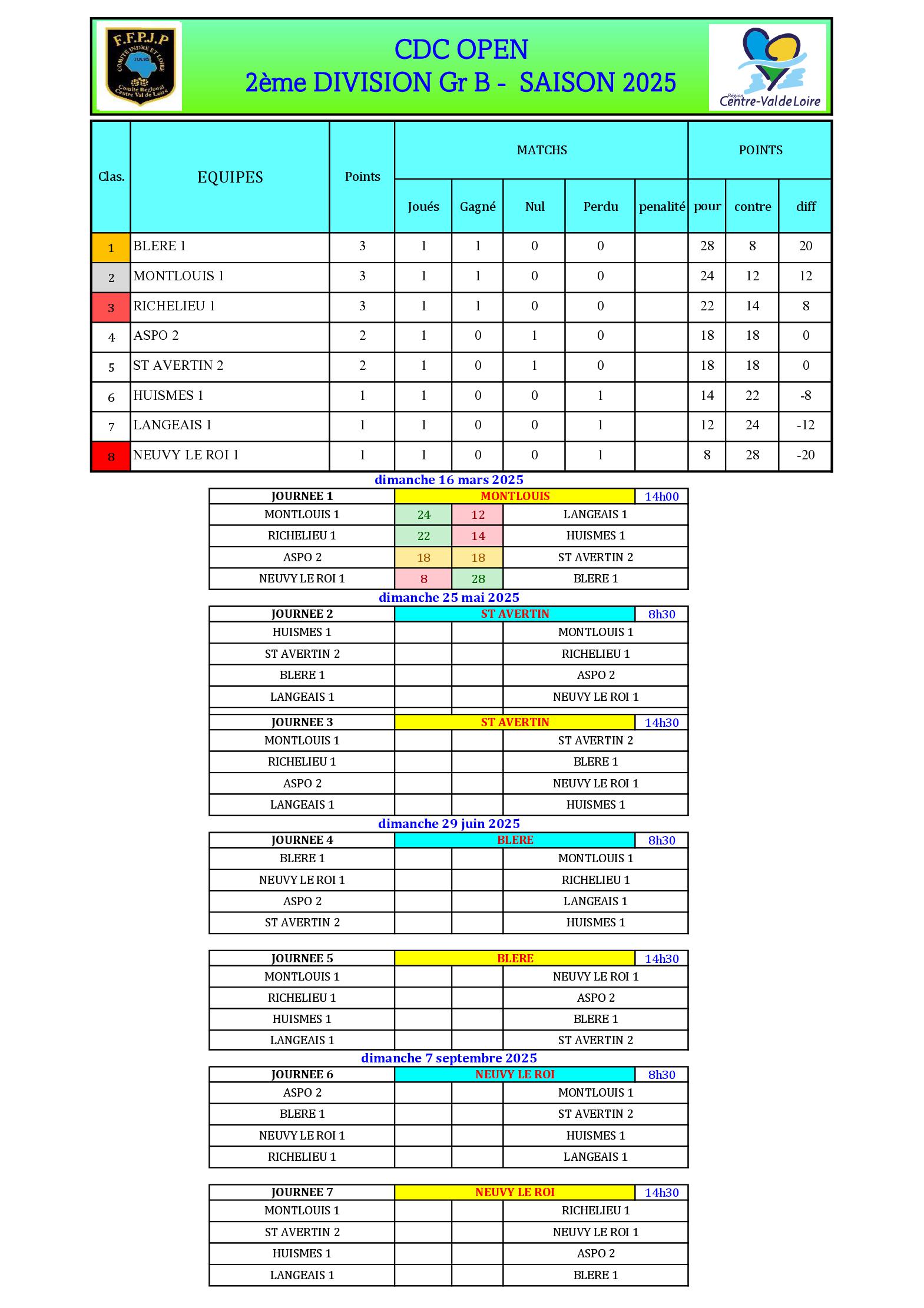 CDC OPEN   2DV Gr B