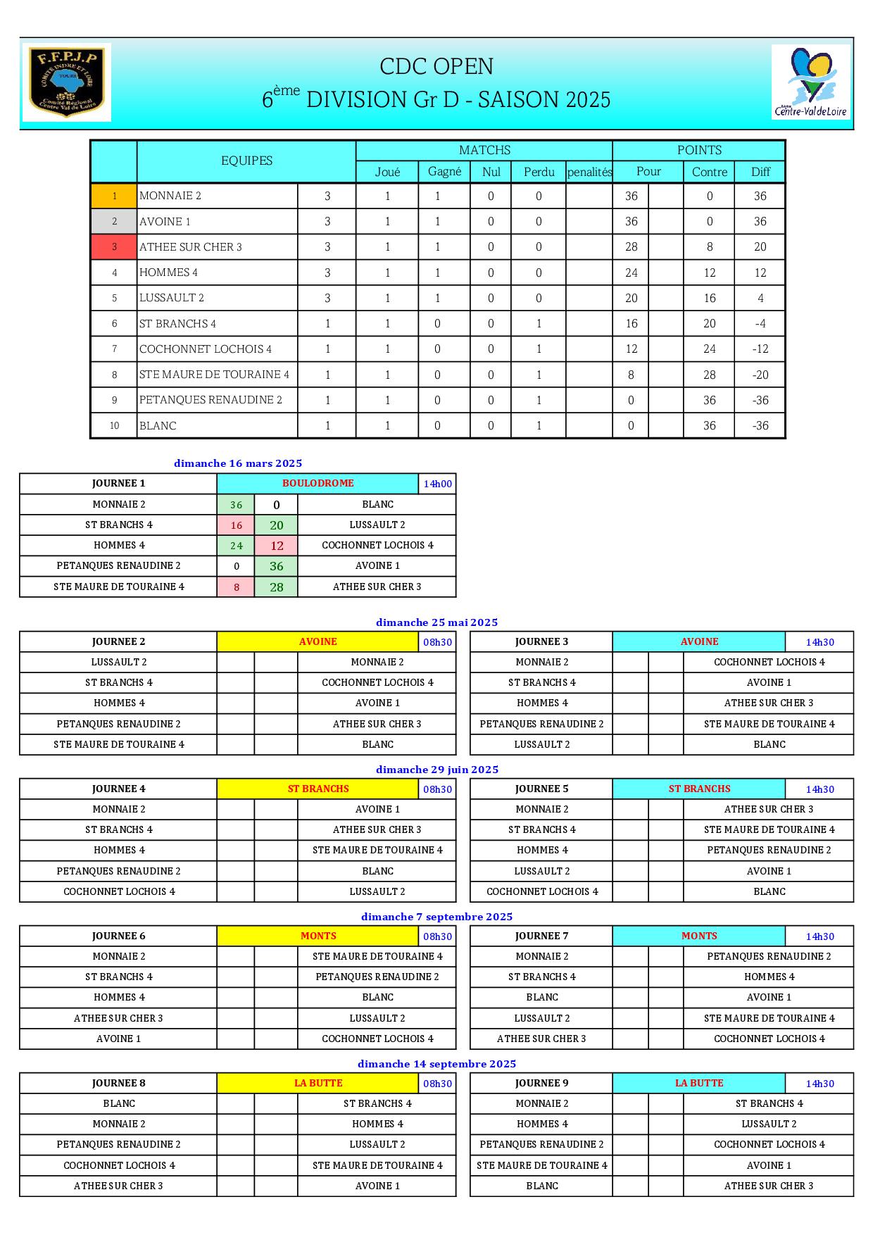 CDC OPEN   6DV Gr D
