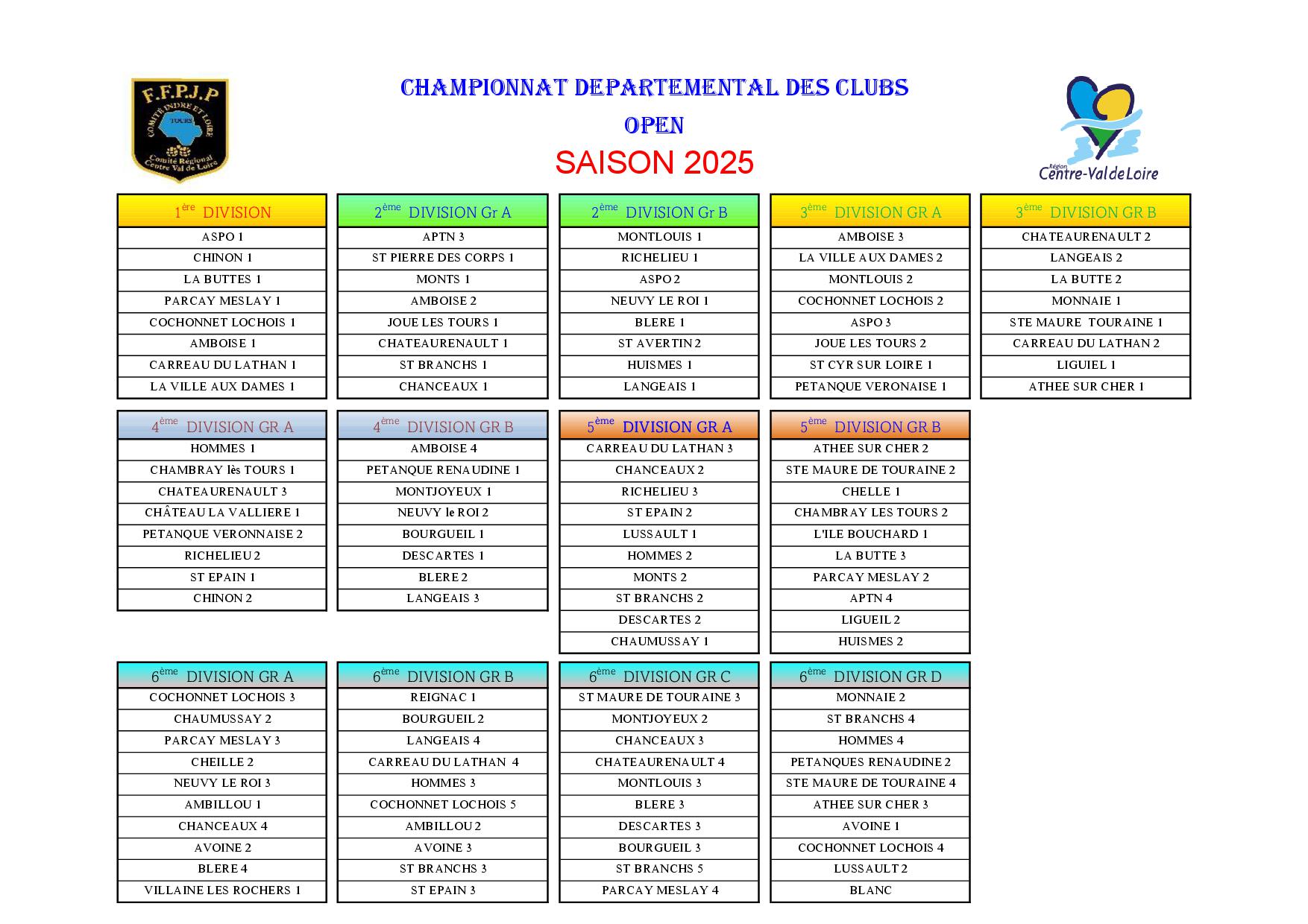 POULES CDC OPEN 2025