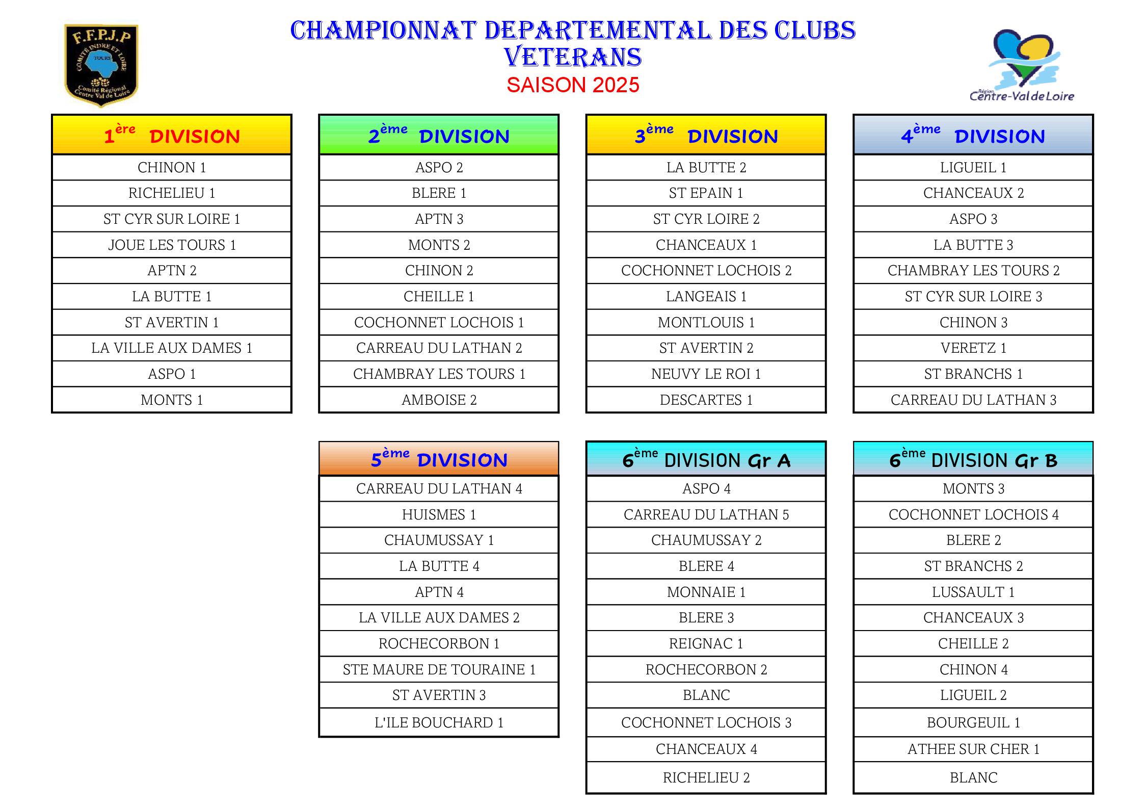 POULES CDC Veterans 2025