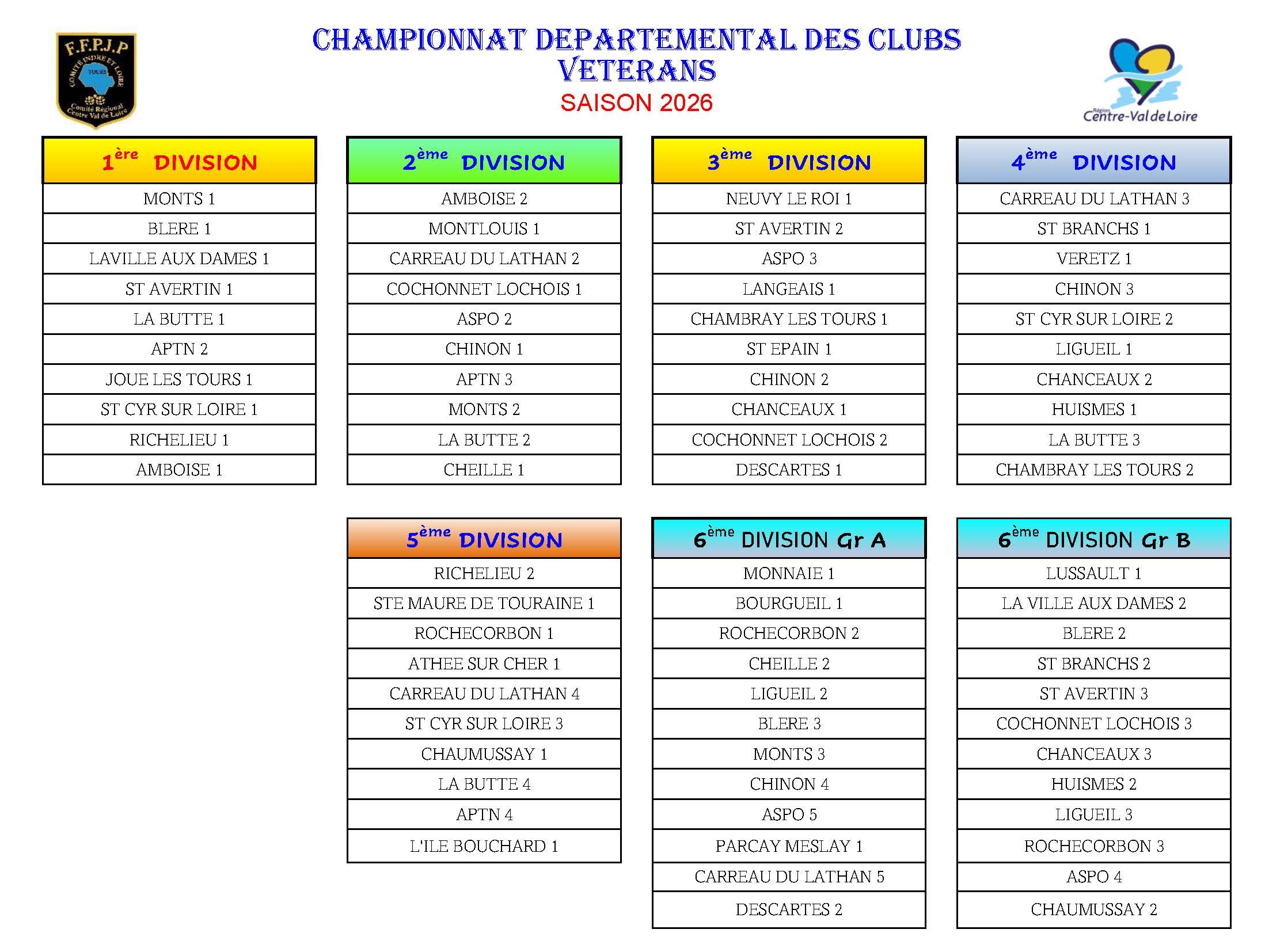 Poules CDC Veterans 2026