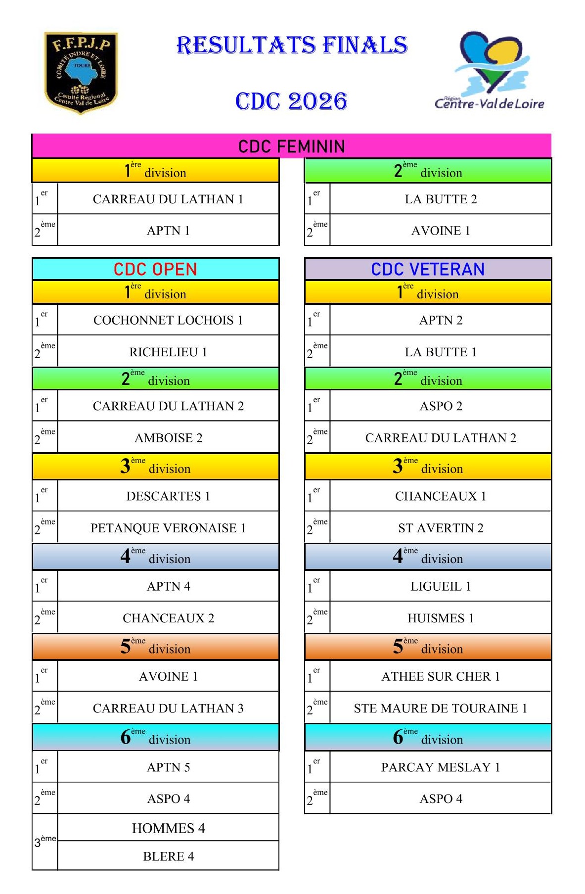 RESULTATS CDC 2026 1