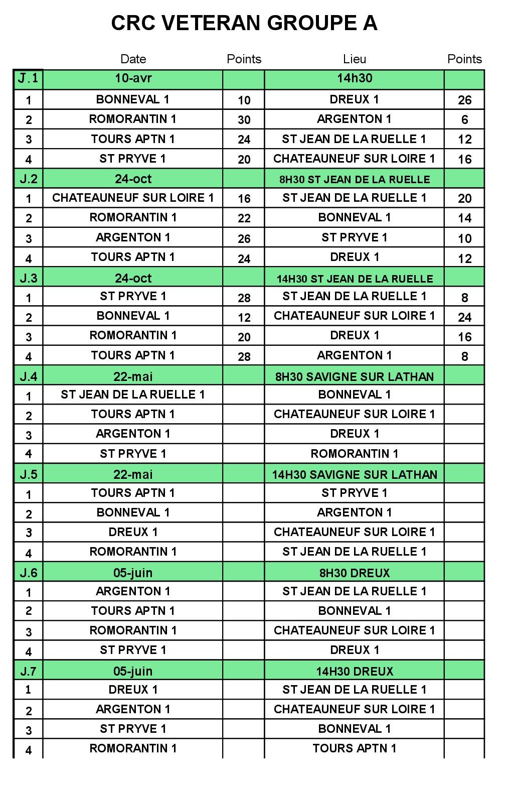 CRC resultats Veterans GR A