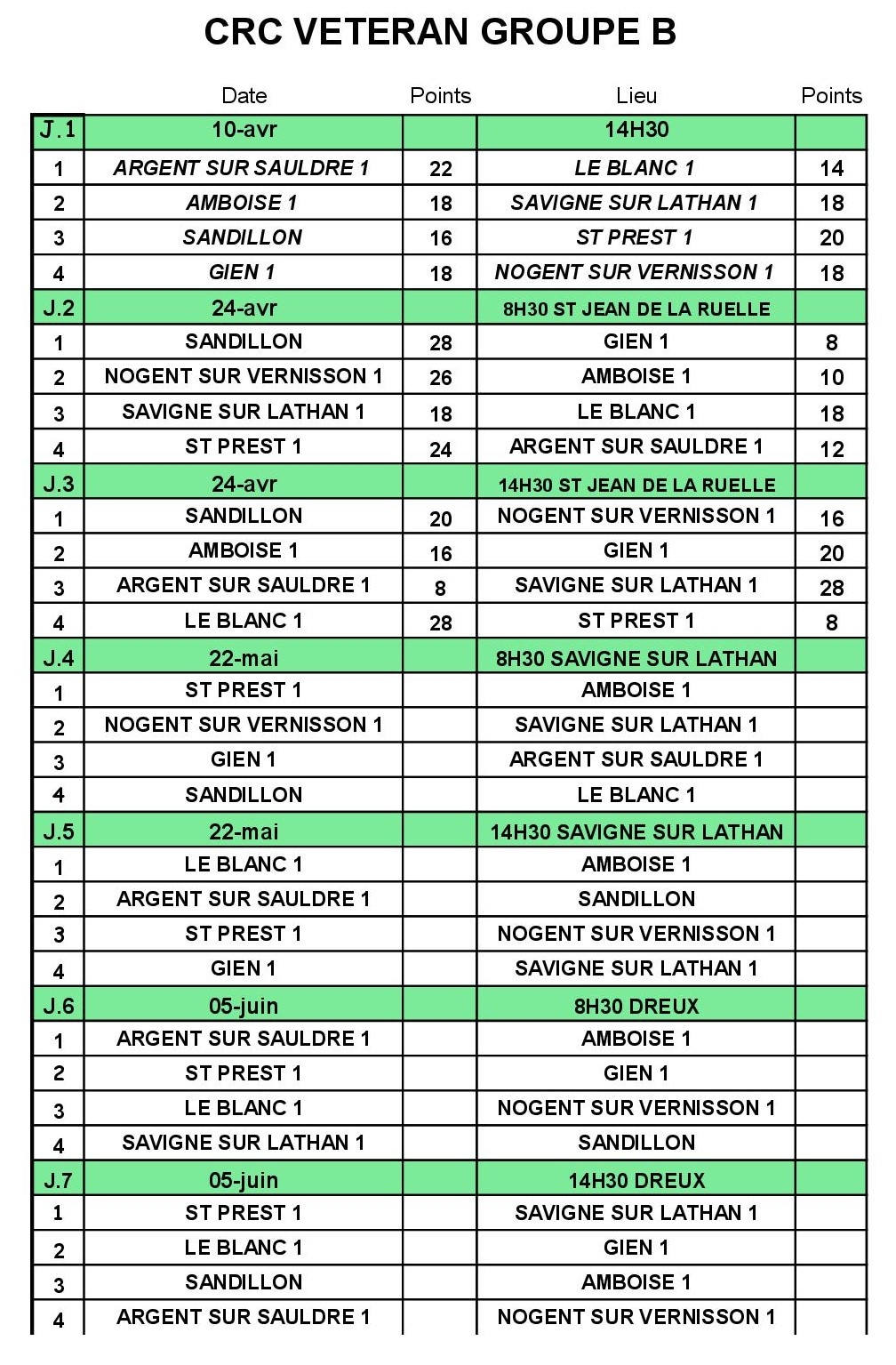 CRC resultats Veterans GR B