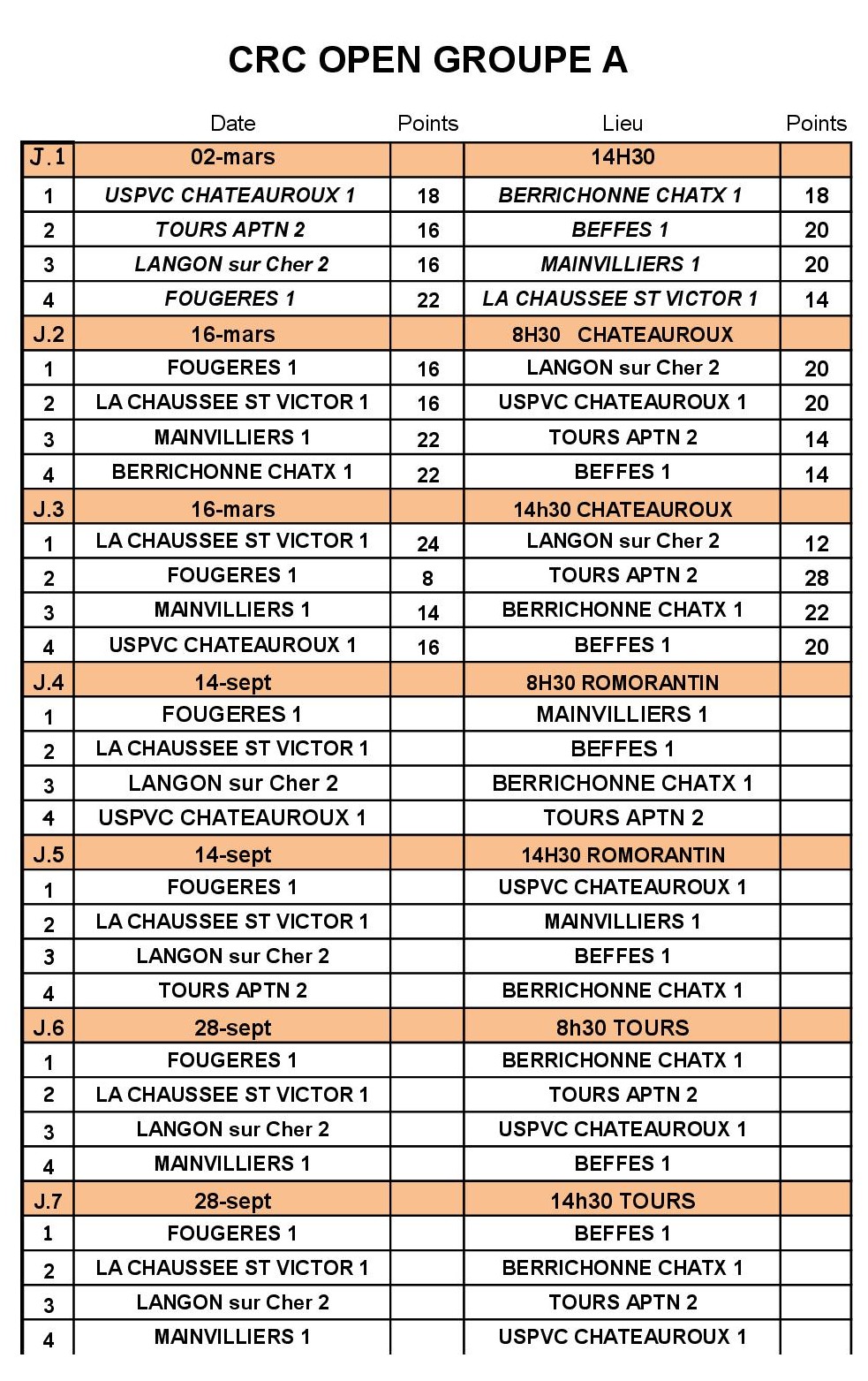 Resultats Open Gr A