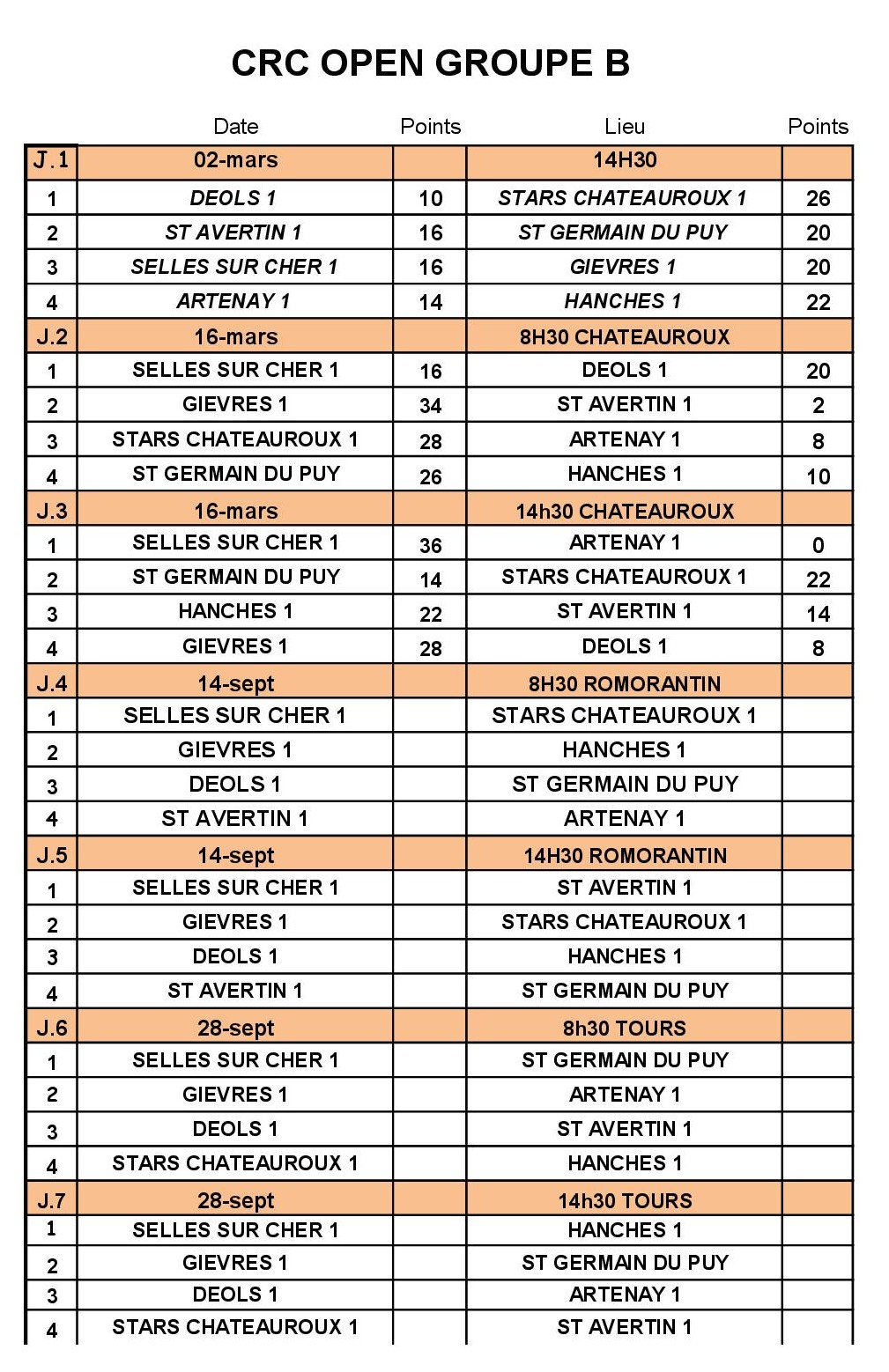 Resultats Open Gr B