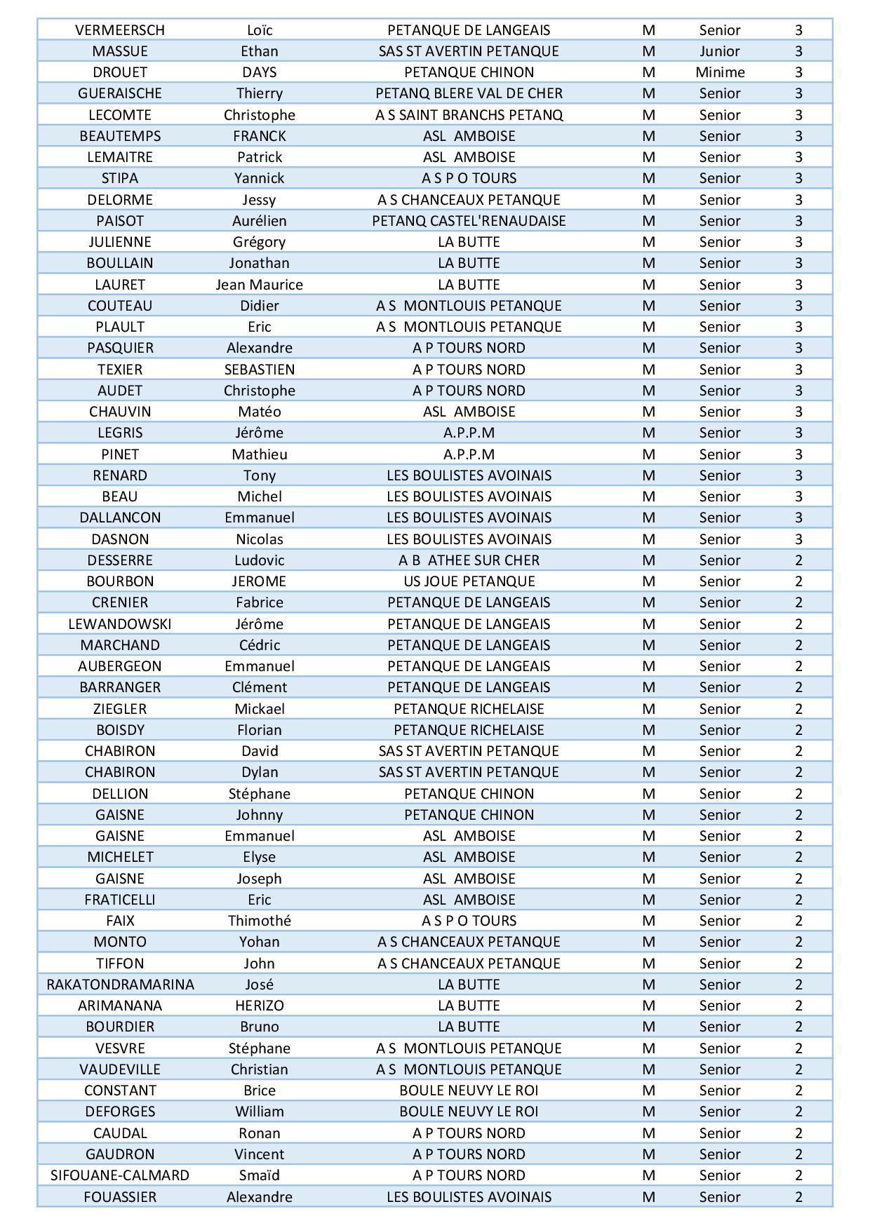 Classement   Senior3