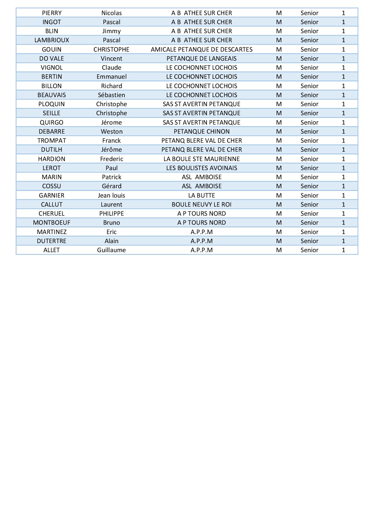 Classement   Senior4