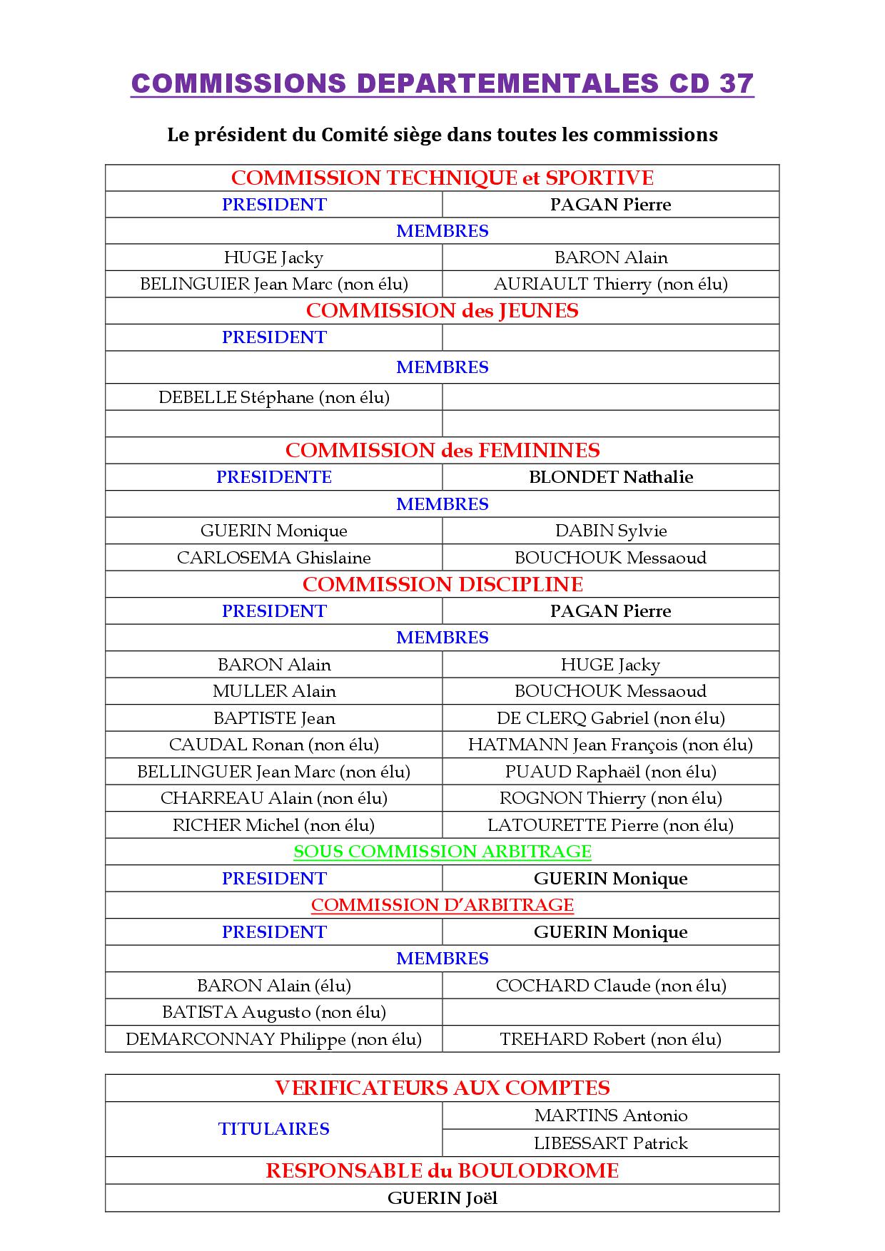 Bureau et Commissions CD 37.docx2