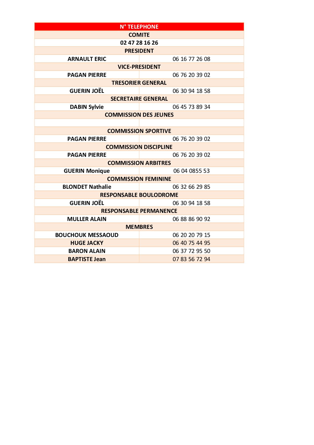 Bureau et Commissions CD 37.docx3