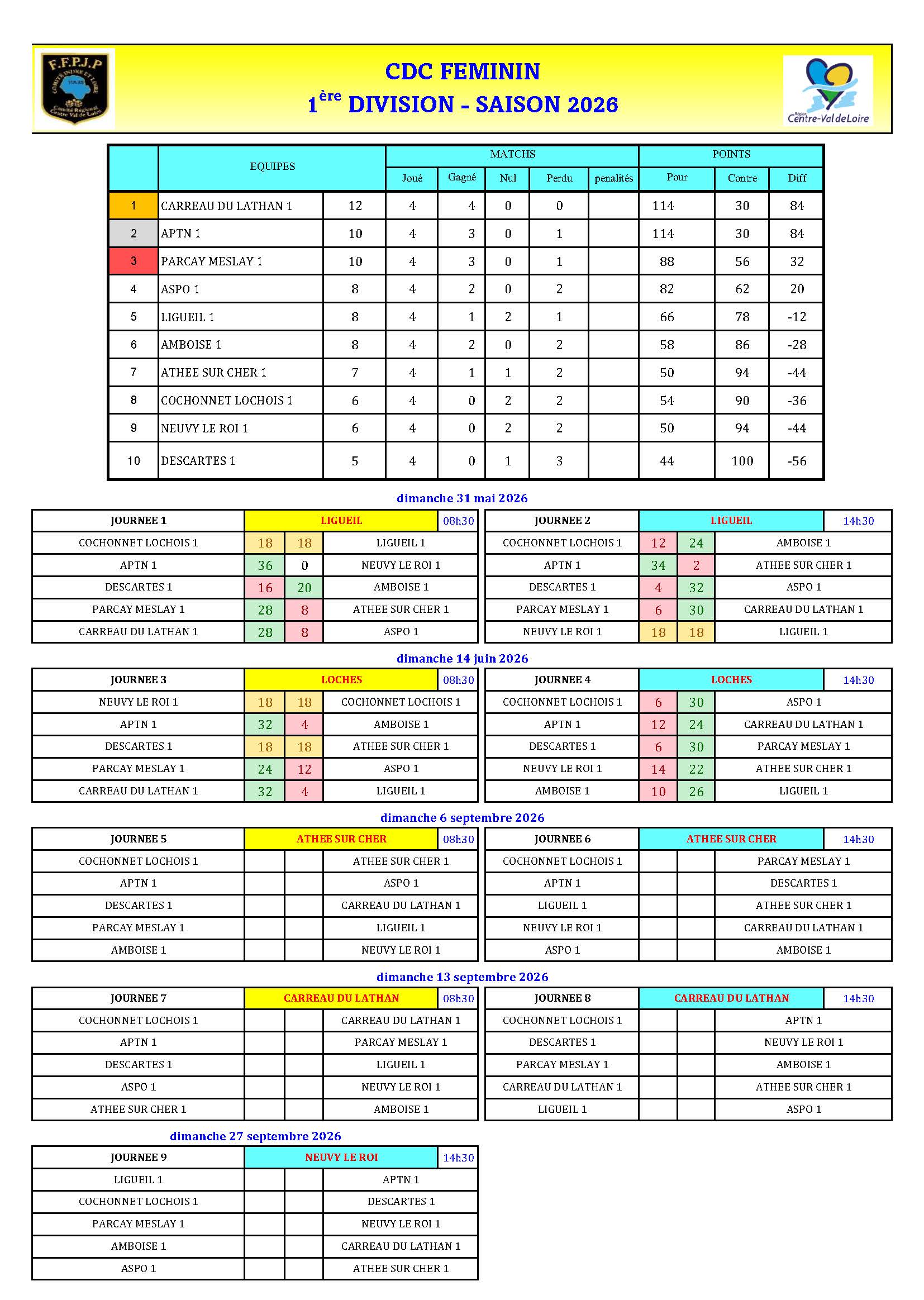 CDC FEMININ   1DV