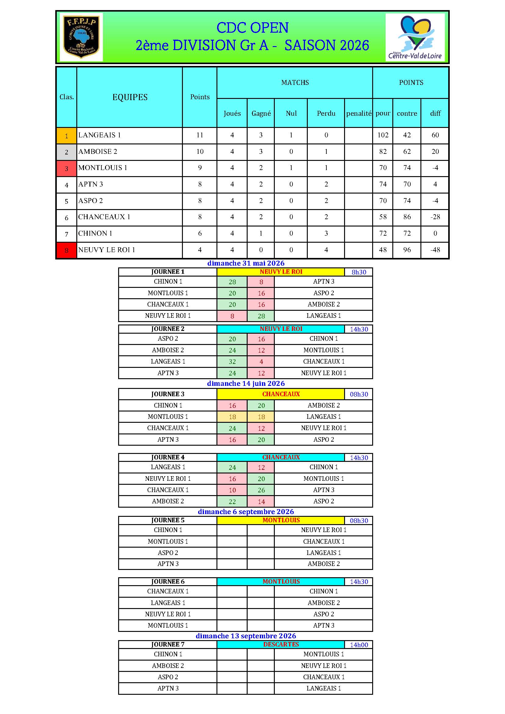 CDC OPEN   2DV GrA
