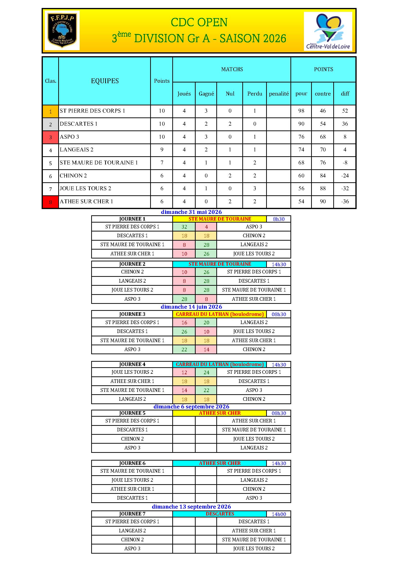CDC OPEN   3DV GrA