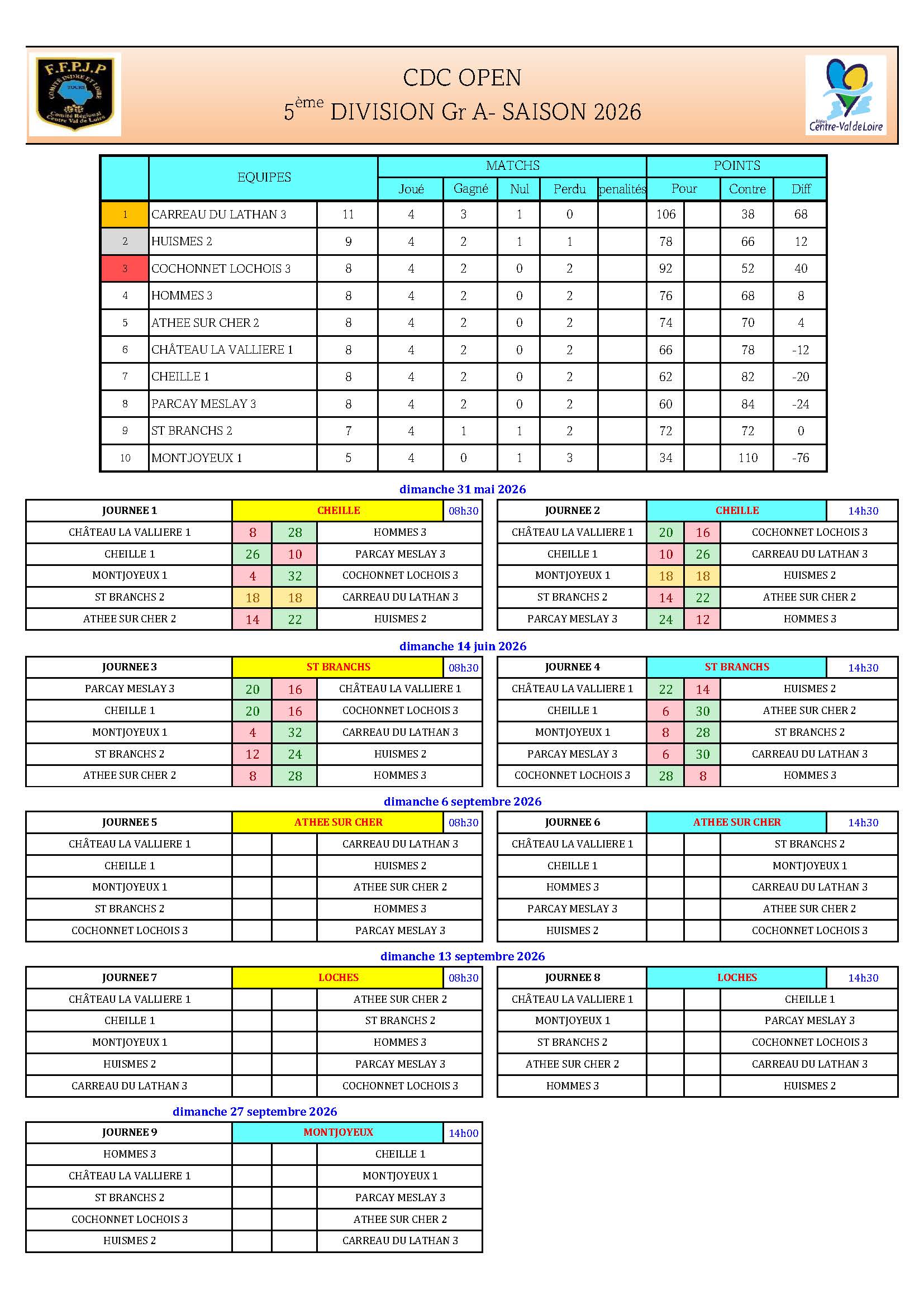 CDC OPEN   5DV GrA