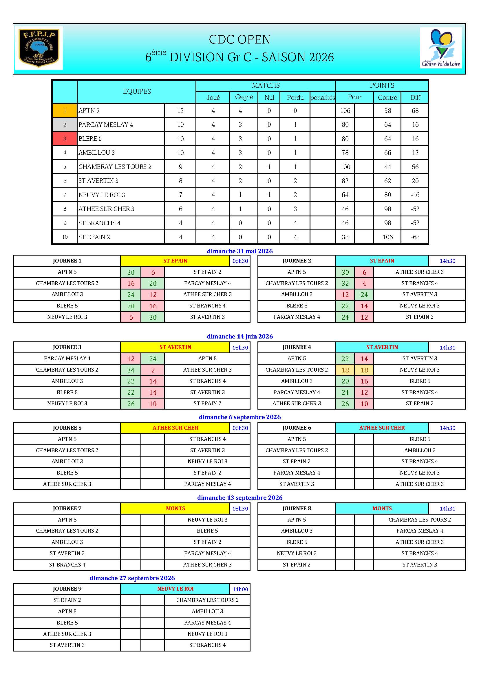 CDC OPEN   6DV GrC