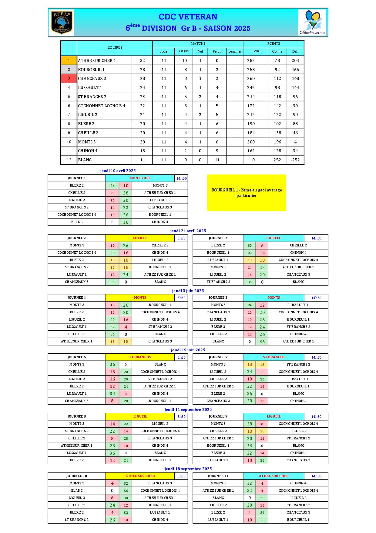 CDC Veterans   6DV GrB