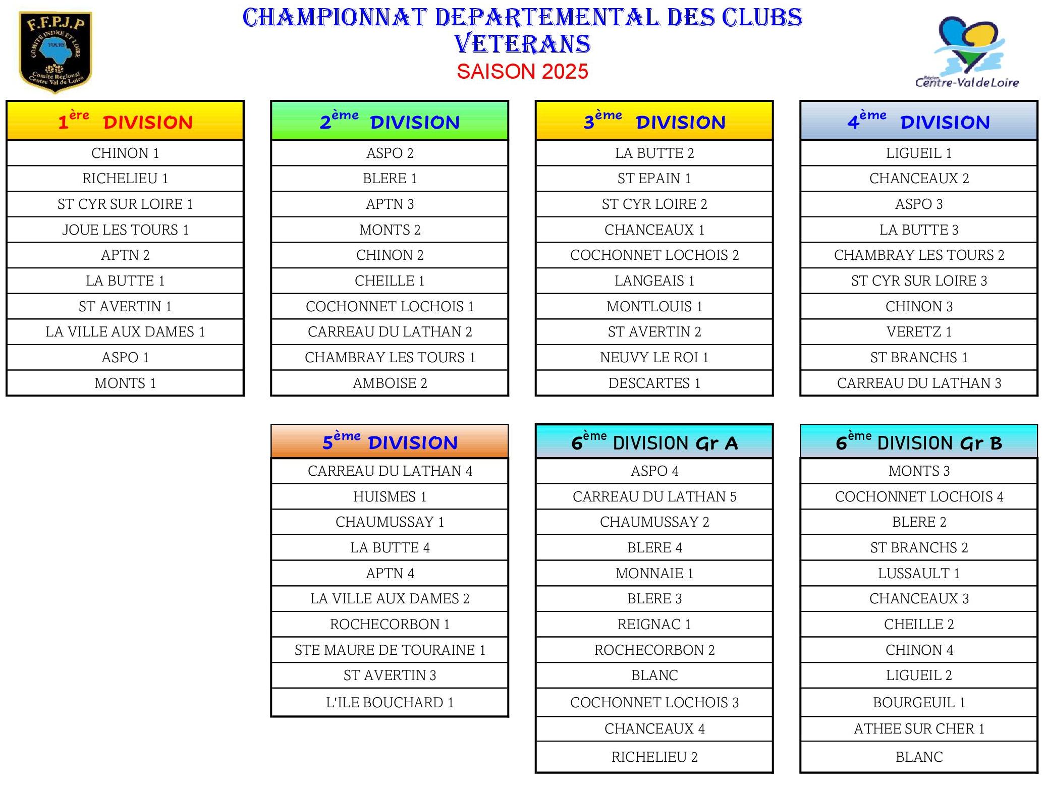 POULES CDC Veterans 2025