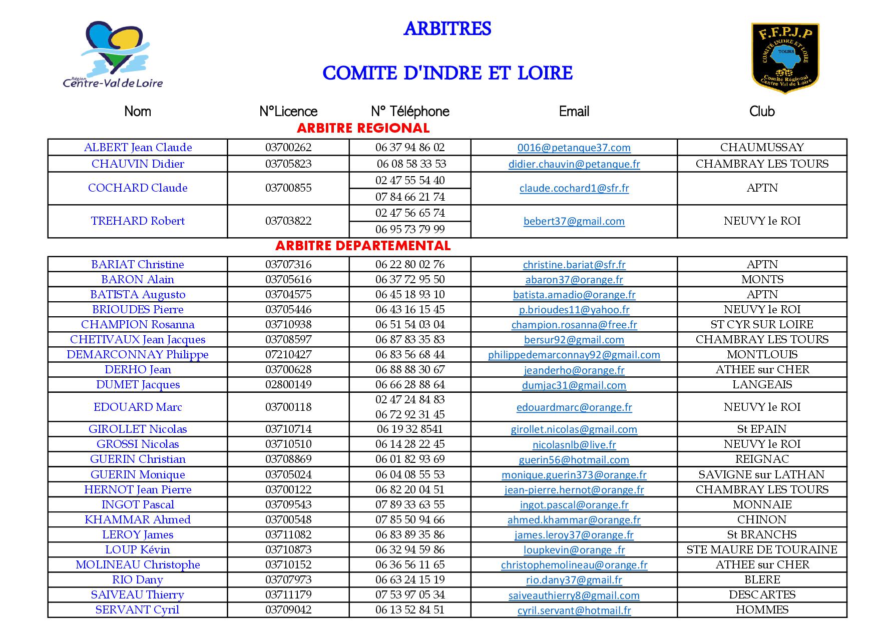 Liste des Arbitres