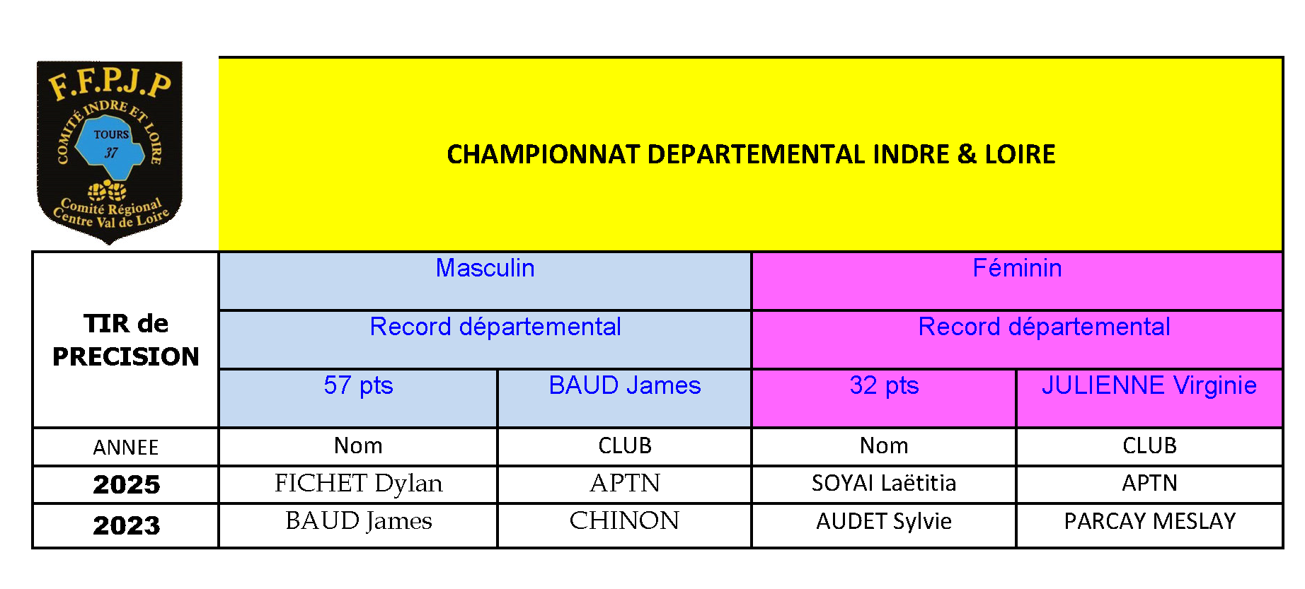 Palmares Tir Precision senior