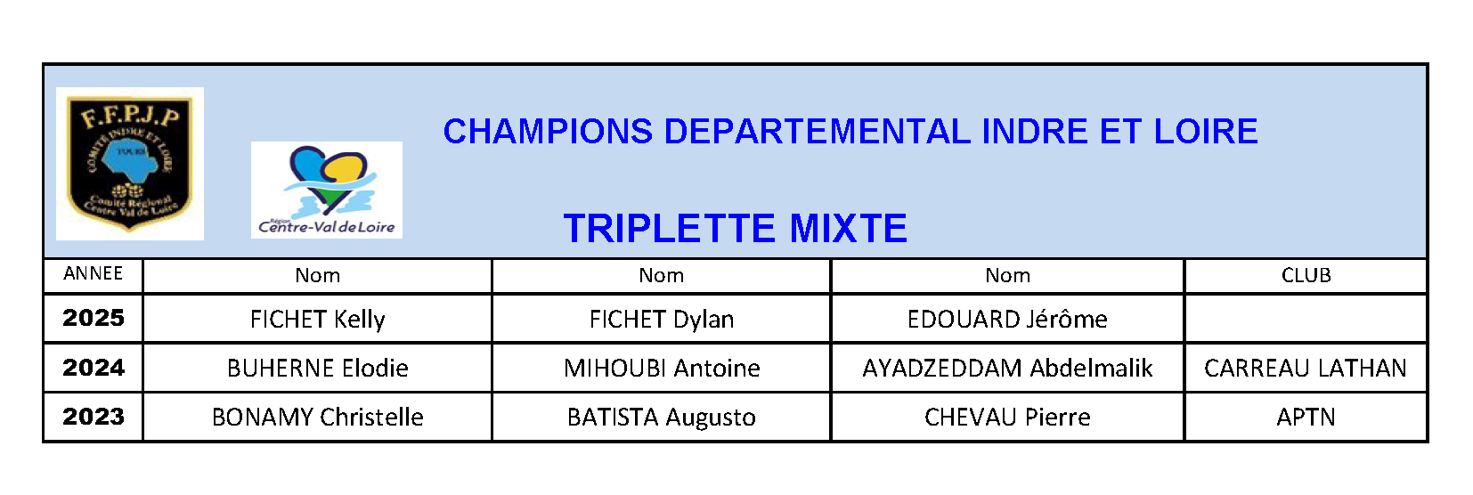 Palmares triplette mixte